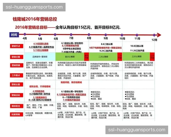 本阶段商业模式正从单点赞助转向全链路整合营销